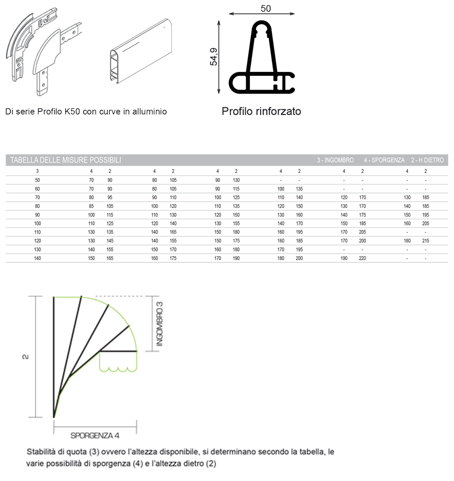 caratteristiche tecniche RTK Gradini